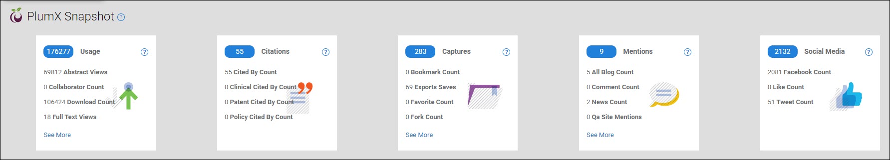 The PlumX Snapshot bar showing the five PlumX categories: Usage, Citations, Captures, Mentions, and Social Media